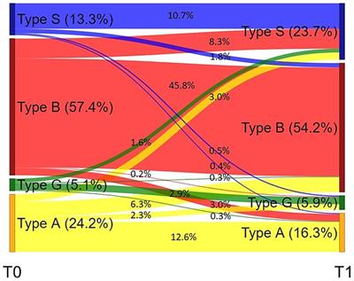 Responsivity and relation to depressive symptoms of occupational behavior and experience patterns